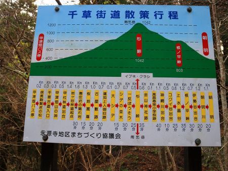 行程の看板があったので撮影しておいた。杉峠まで結構距離あるんだな