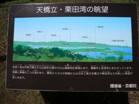 眺望の案内板があったので撮影しておいた